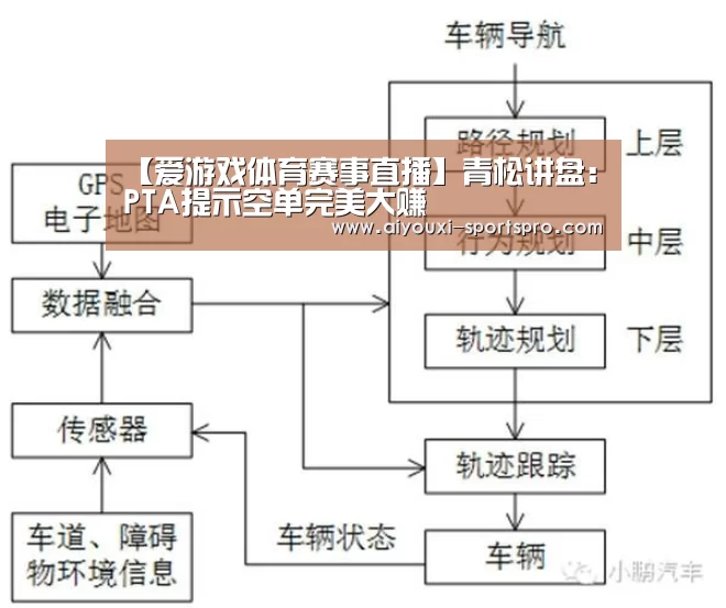 【爱游戏体育赛事直播】青松讲盘:PTA提示空单完美大赚(图2) 爱游戏足球竞猜